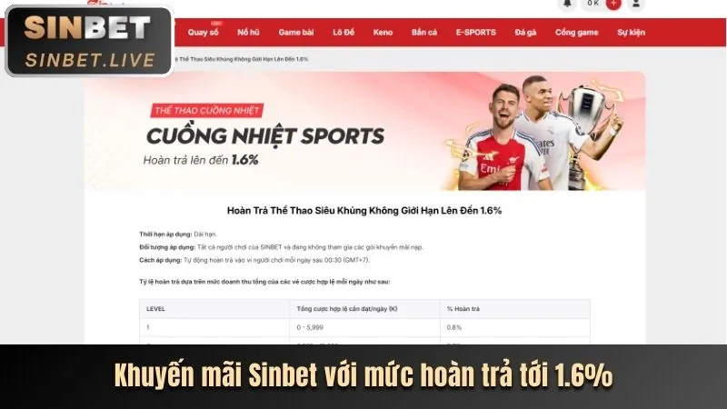 Ưu đãi hoàn trả tiền cược thể thao